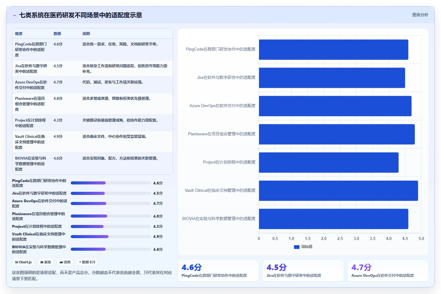 项目经理必看：2026年7款热门医药研发类管理系统功能详解