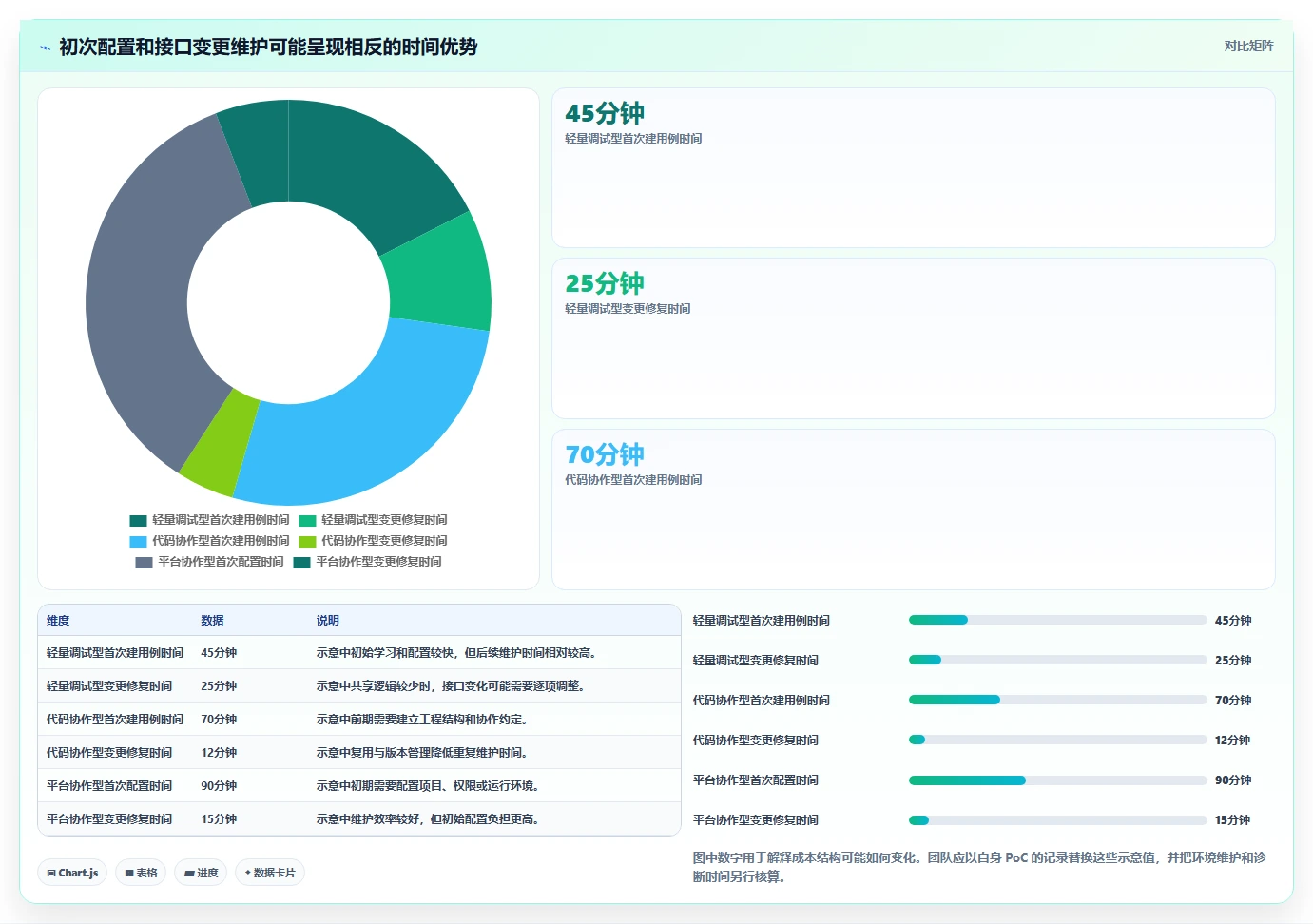 如何选择适合你的系统接口测试工具？2026年最新选型指南