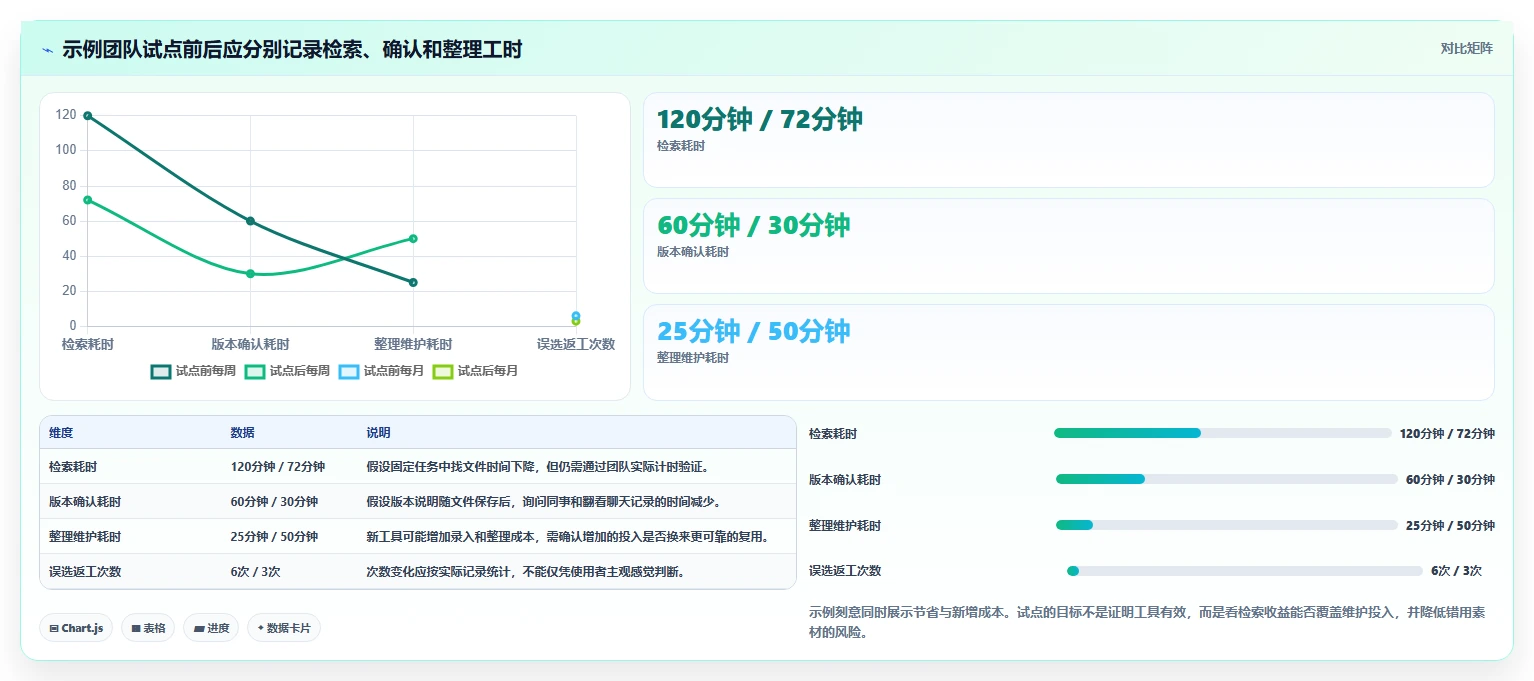 2026年必备:Top 5好用的图文管理工具全面对比