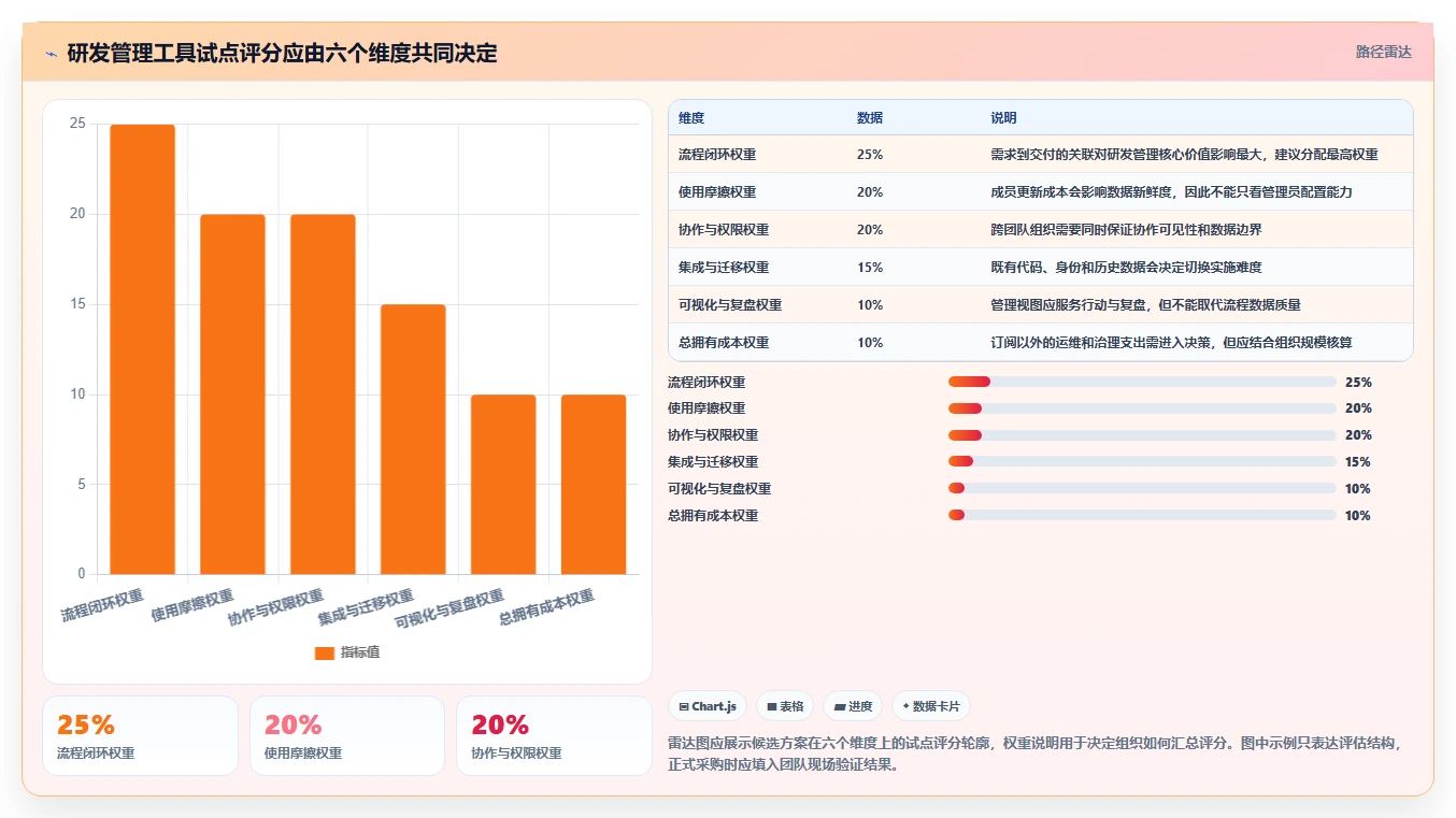 项目经理必看!2026年7款顶级研发管理工具全面评测