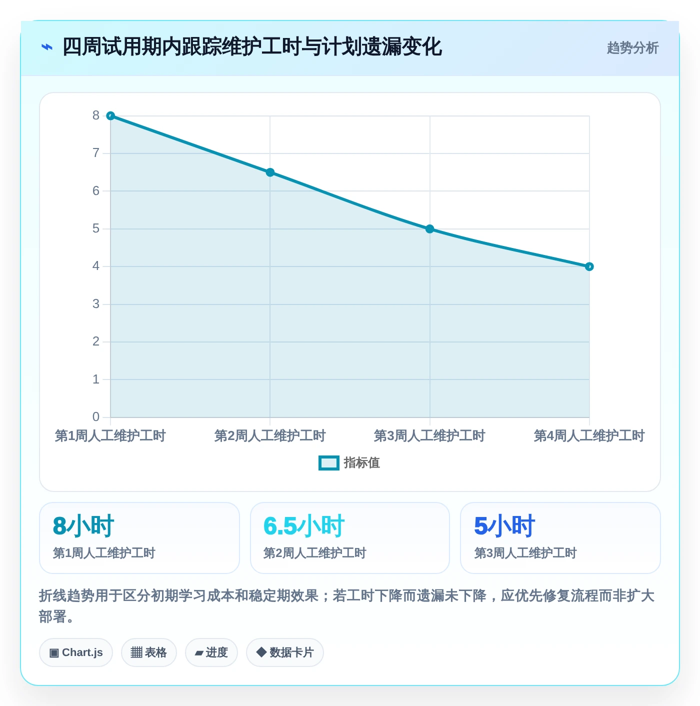 项目管理效率提升:2026年8款顶级横道图自动生成软件在线使用推荐