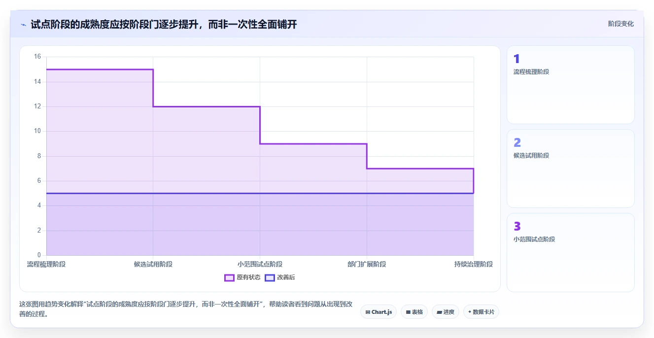如何选择最适合你的项目管理软件 上下游？2026年7款工具深度评测
