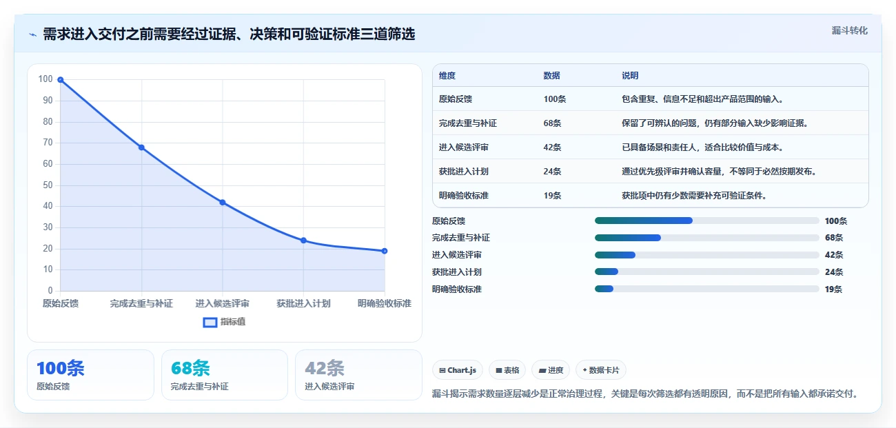 研发团队必备工具:2026年最值得投资的5款需求管理系统功能详解
