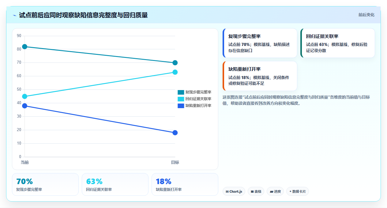 项目管理新趋势:2026年不可错过的8大缺陷追踪工具