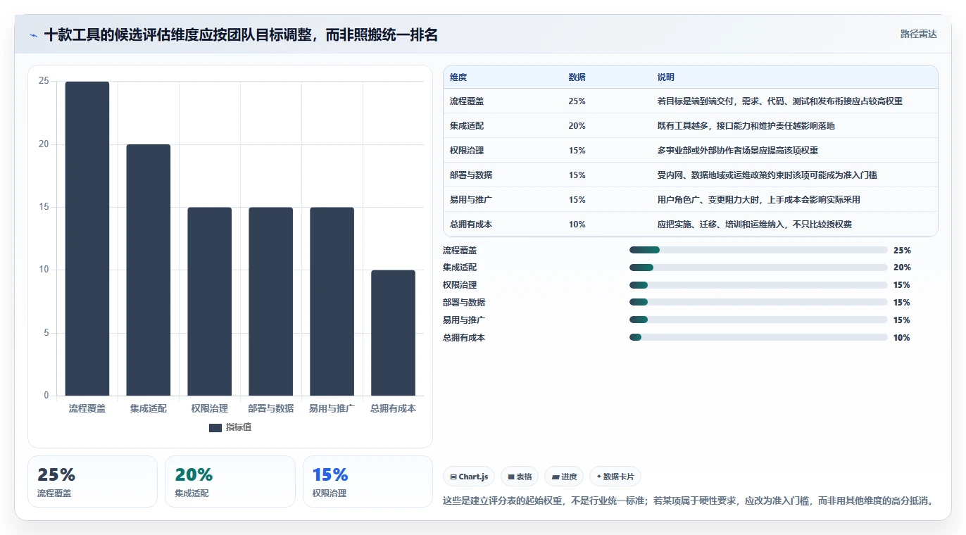 2026年企业级研发管理平台选型指南：10款主流工具深度评测