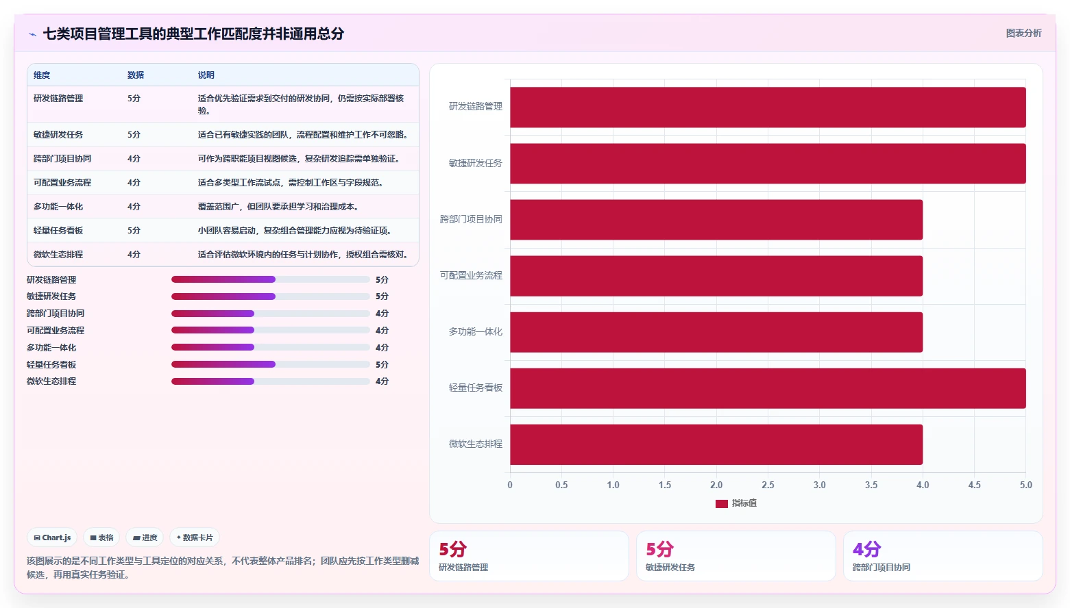 如何选择适合你的多个项目管理软件？2026年最新7大工具推荐