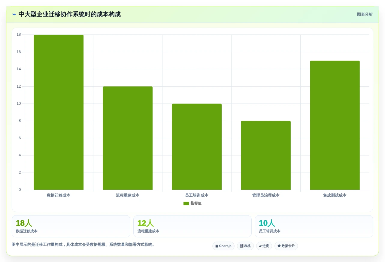 远程办公新时代:2026年最受欢迎的5款协作工具软件对比