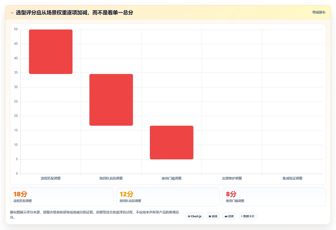 2026年效率之选：6款顶级团队协作任务管理软件深度对比