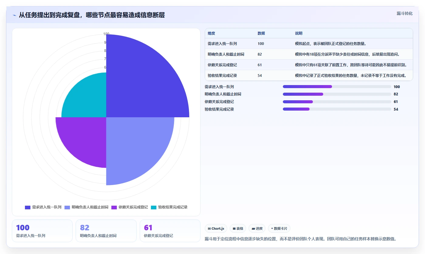2026年项目管理效率翻倍:7款顶级项目计划软件工具大盘点