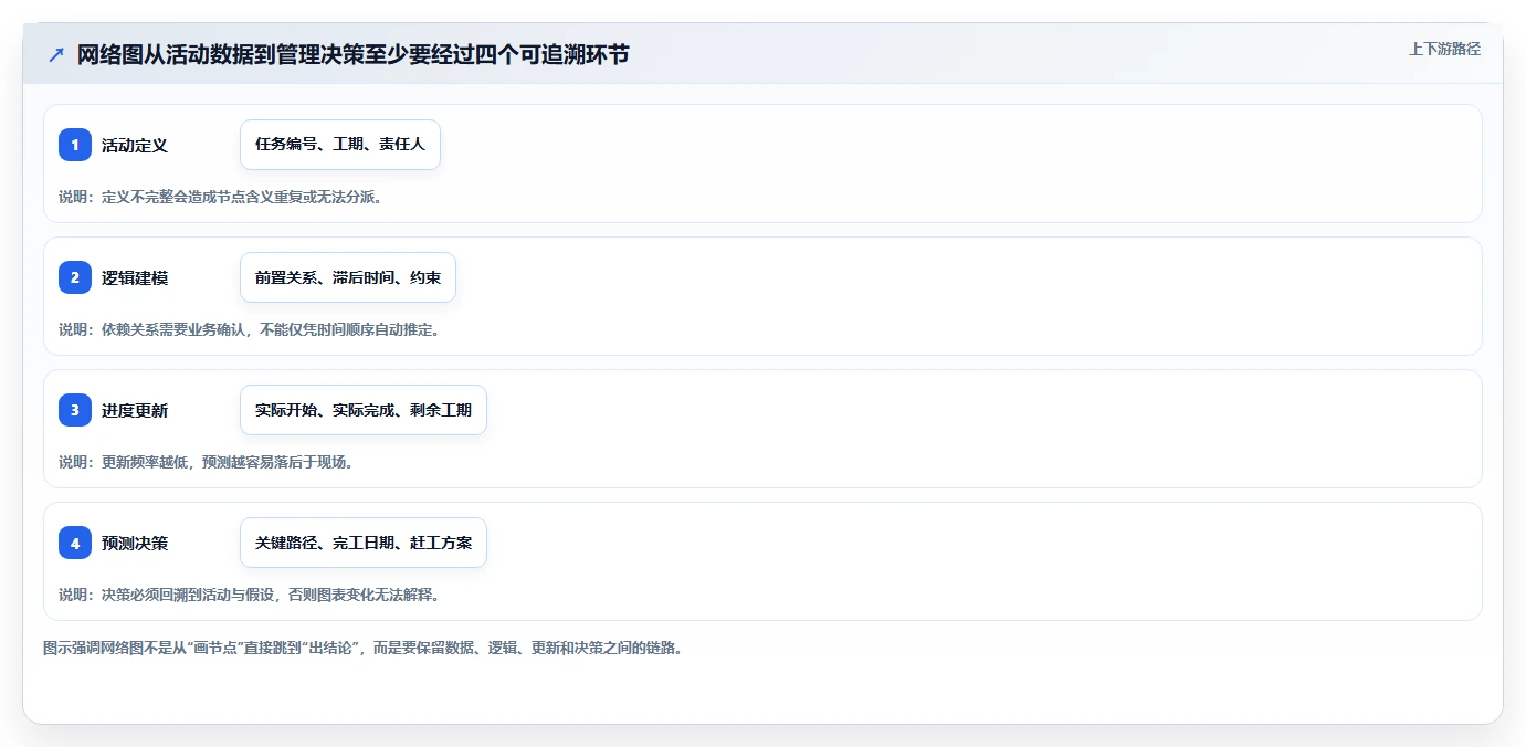 进度网络图软件选购指南:2026年8款必备工具全面评测