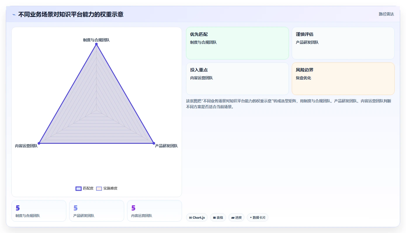 效率倍增!5款领先的知识管理共享平台工具盘点(2026版)