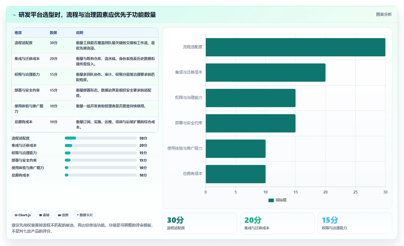 2026 年最值得关注的 7 大研发效能平台工具推荐