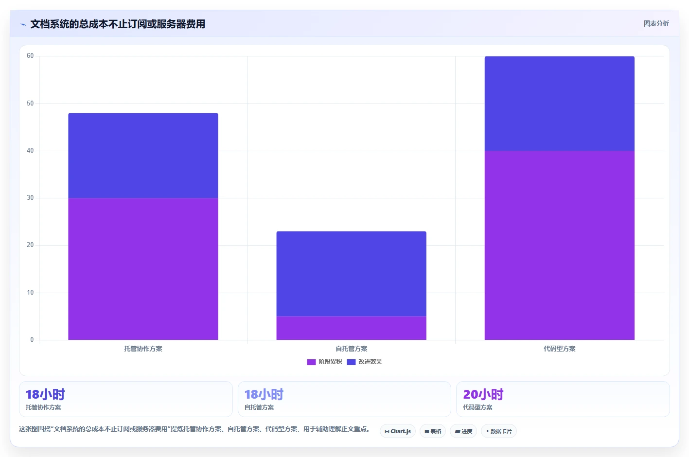 提升协作效率:2026年值得关注的5大md文档系统对比