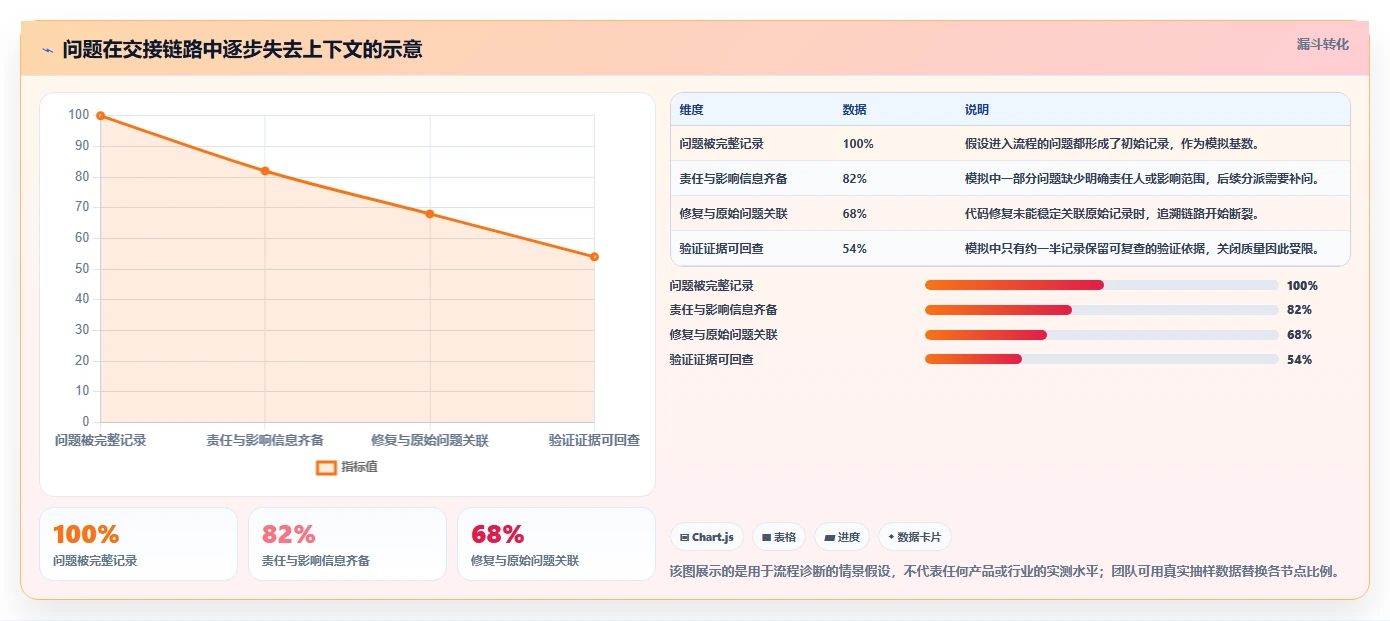 2026年软件项目问题管理大升级:6款顶级工具深度对比
