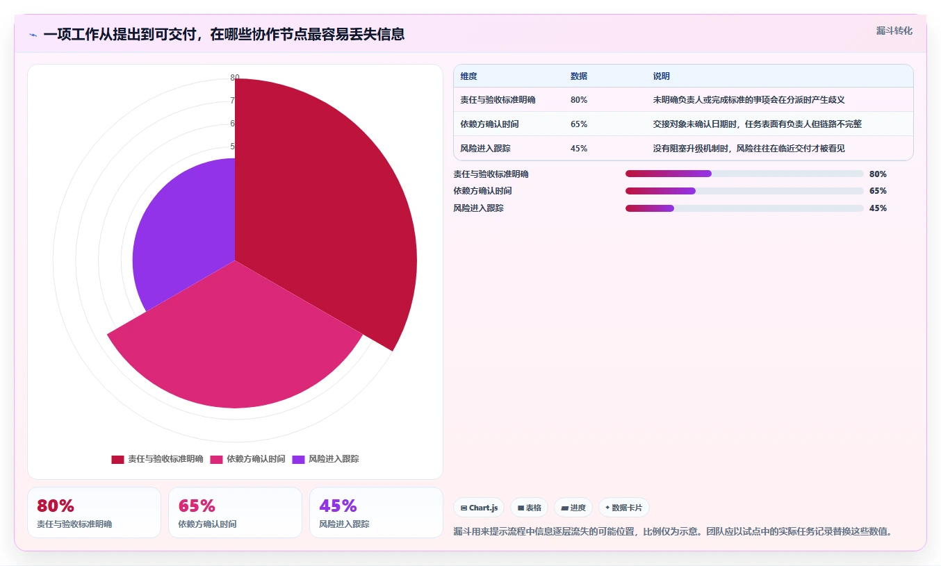 提升团队协作:2026年不可错过的7款工作安排软件工具盘点