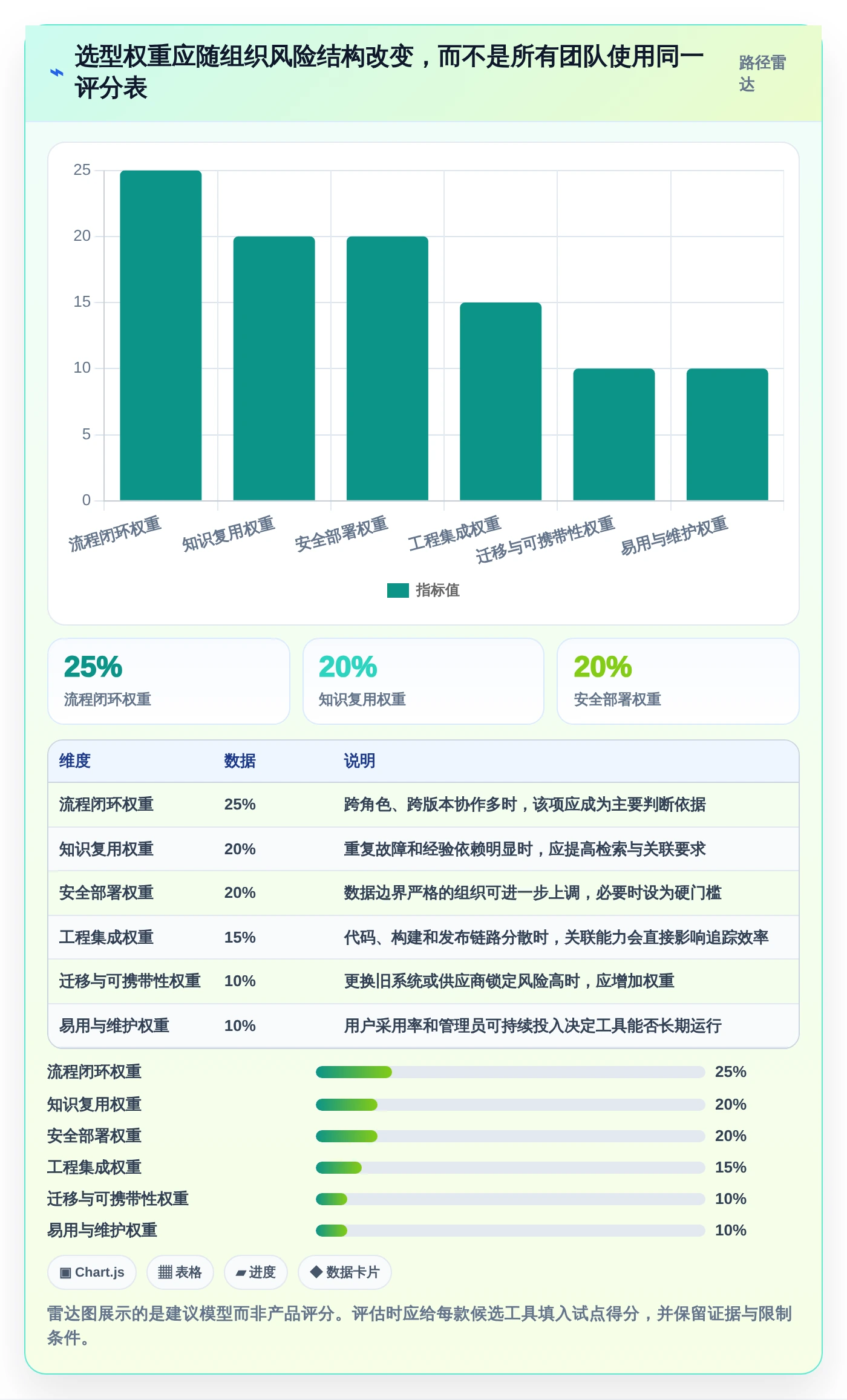 研发团队必看:2026年问题跟踪知识库系统选型指南,8款工具助你事半功倍