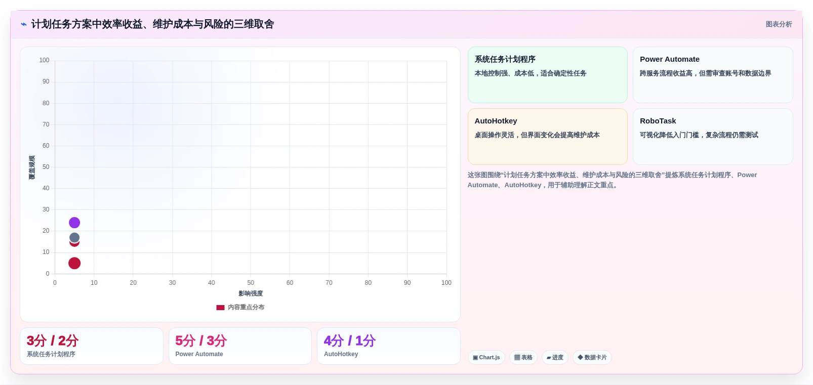 2026年效率革命:6款顶级电脑计划任务软件全面对比