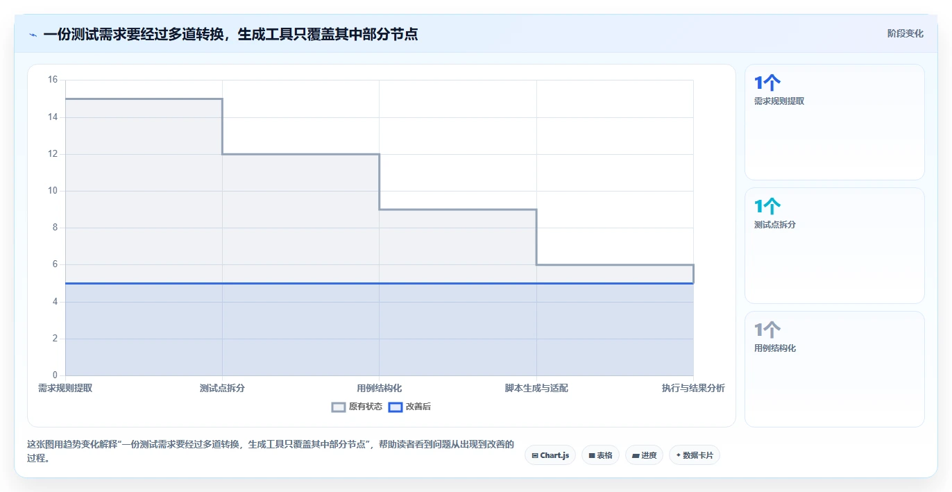 如何选择最适合你的自动生成测试用例工具?2026年权威选型指南
