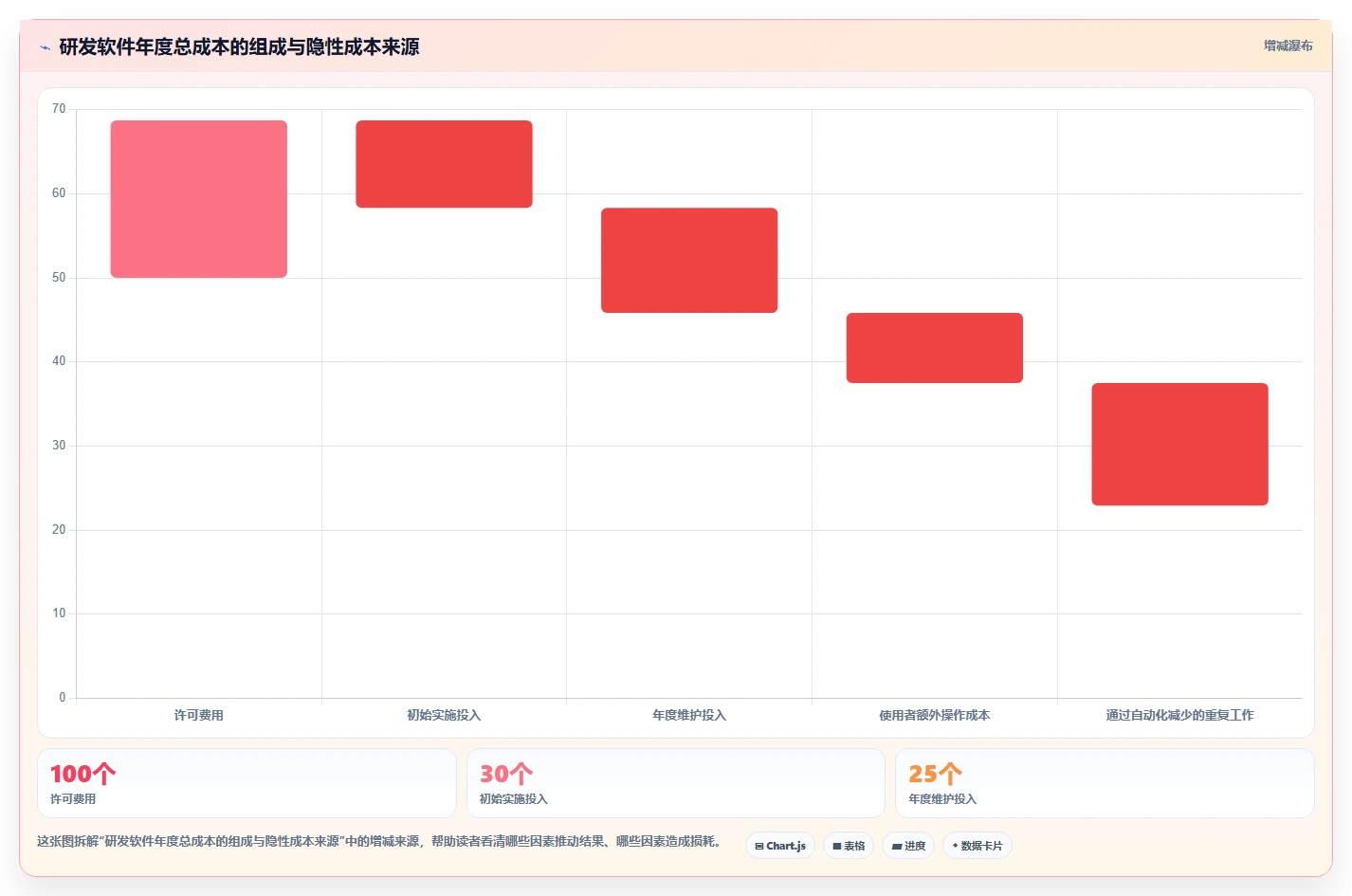 从初创到大厂:2026年如何选择最适合你的研发用什么软件?7款工具深度分析