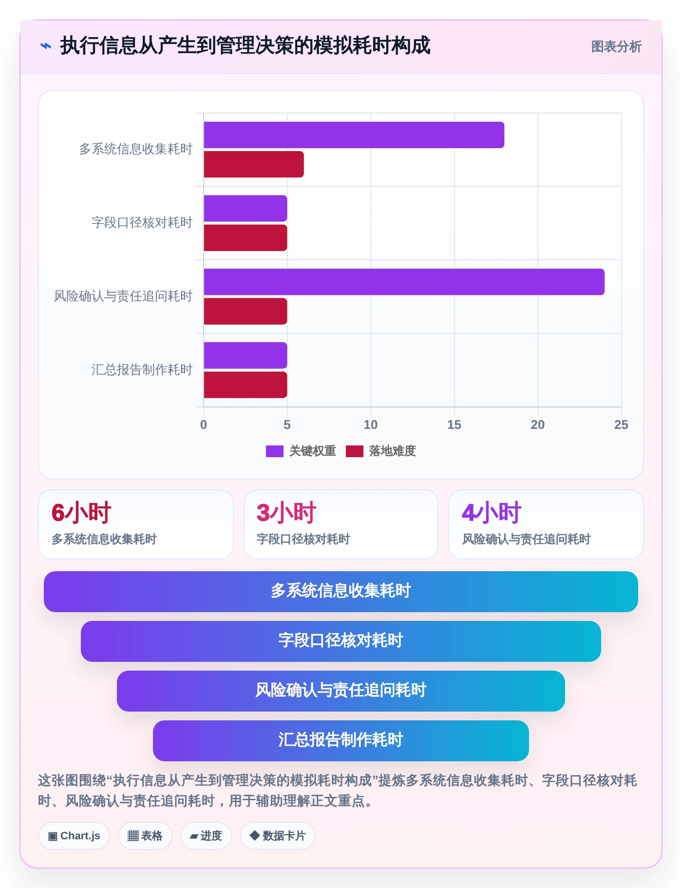 2026年企业效率提升利器:6大执行力管理系统工具深度对比