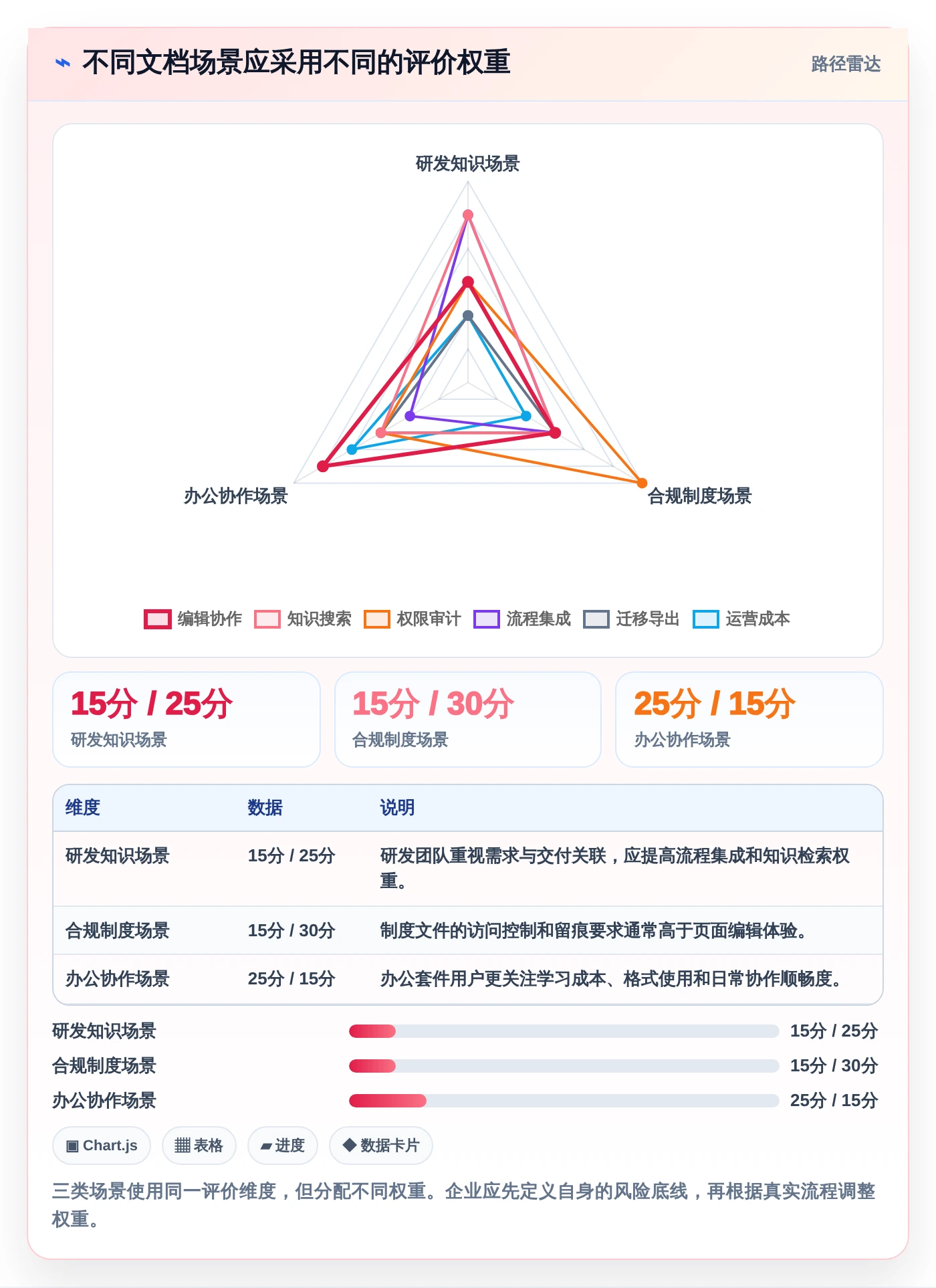 2026年企业文档软件大盘点:8款提升协作效率的顶级工具