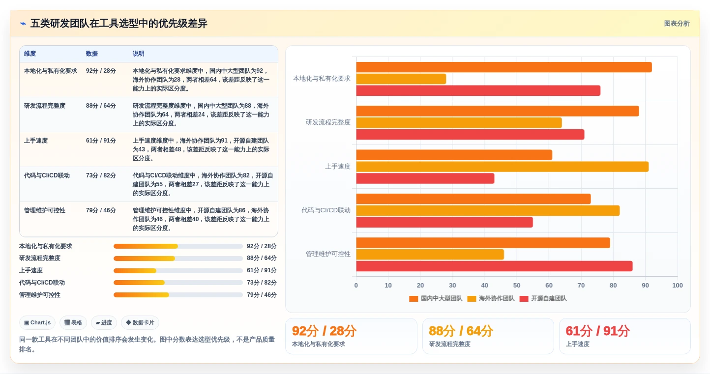 2026年Jira替代软件选哪款？五款主流研发项目管理工具深度测评
