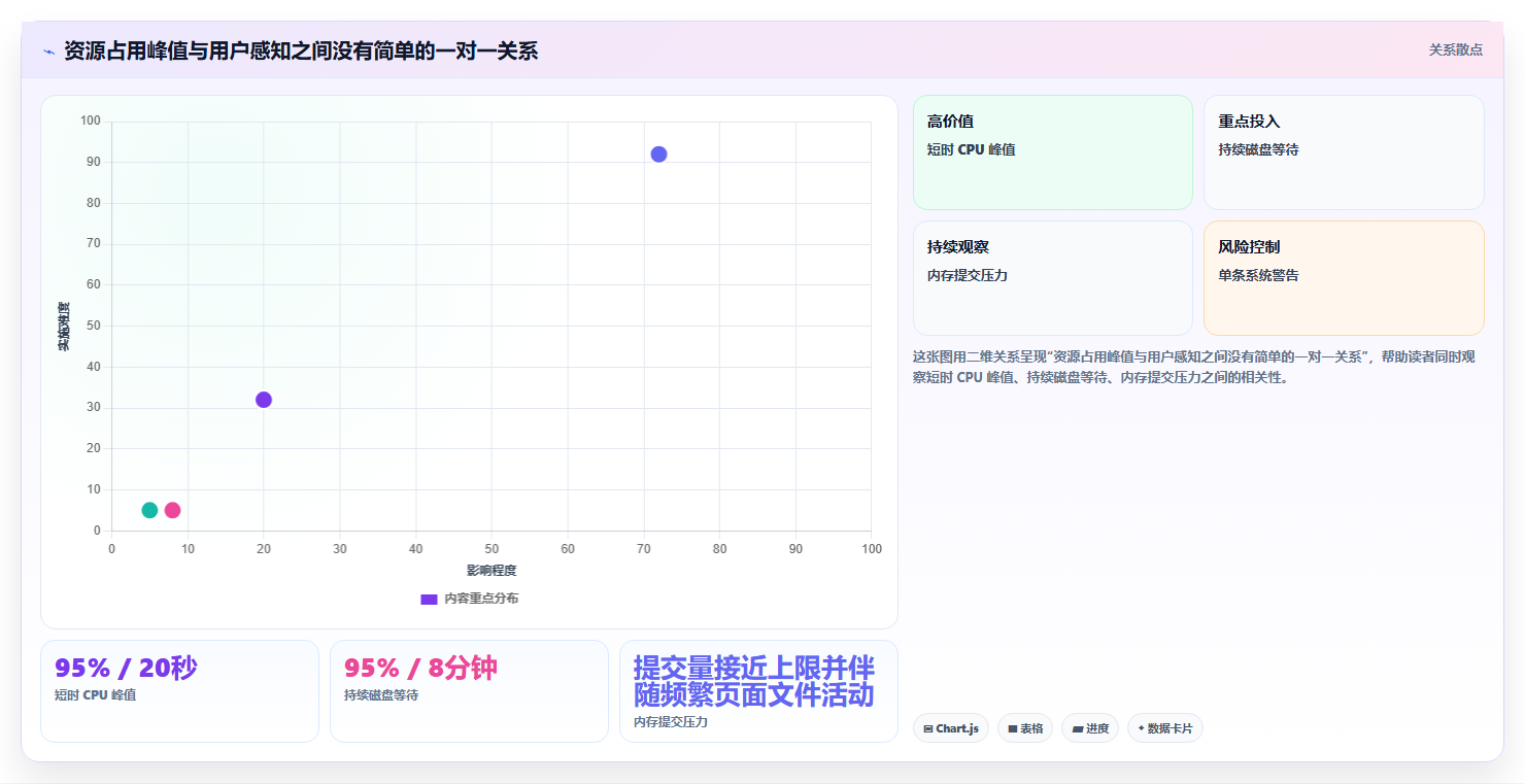 IT管理员福音：2026年最佳win系统检测工具盘点，轻松优化系统性能