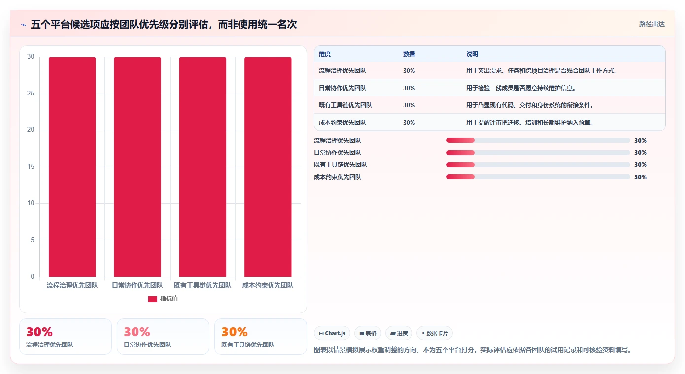 研发团队必备:2026年最受欢迎的5大PingCode项目管理平台工具