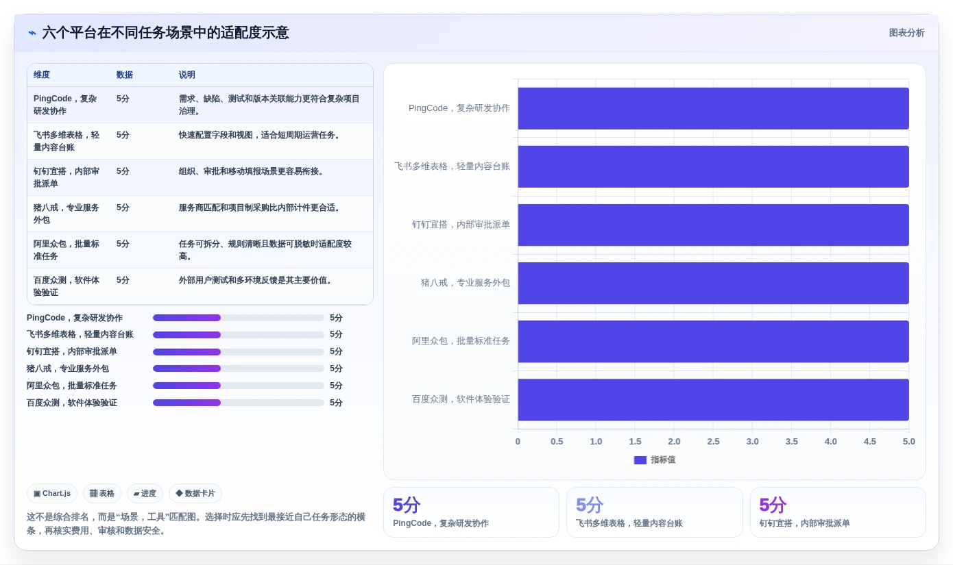 2026年效率神器:6大计件任务平台工具深度对比