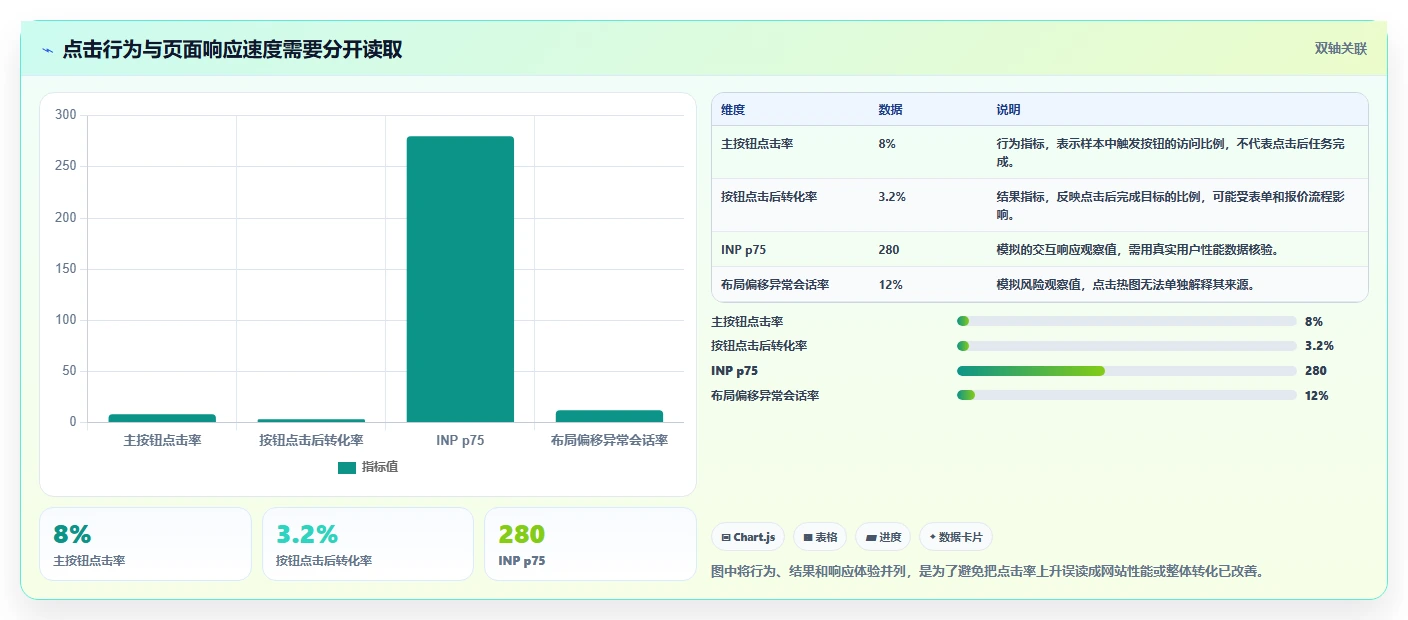 提升网站性能:2026年度7大在线点击测试工具推荐