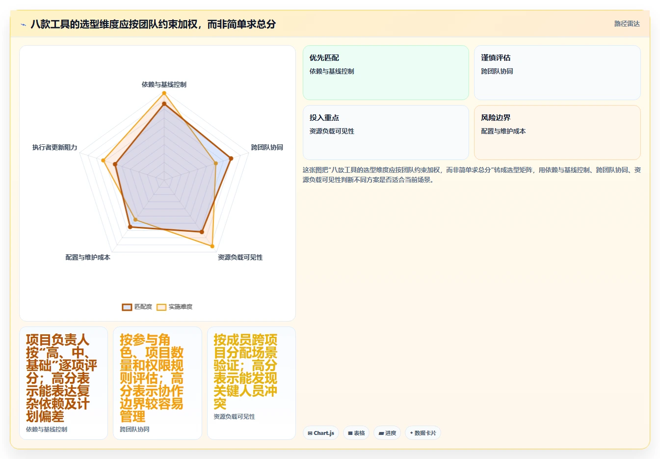 提升效率的秘密：2026年度8款顶级项目进度计划工具推荐
