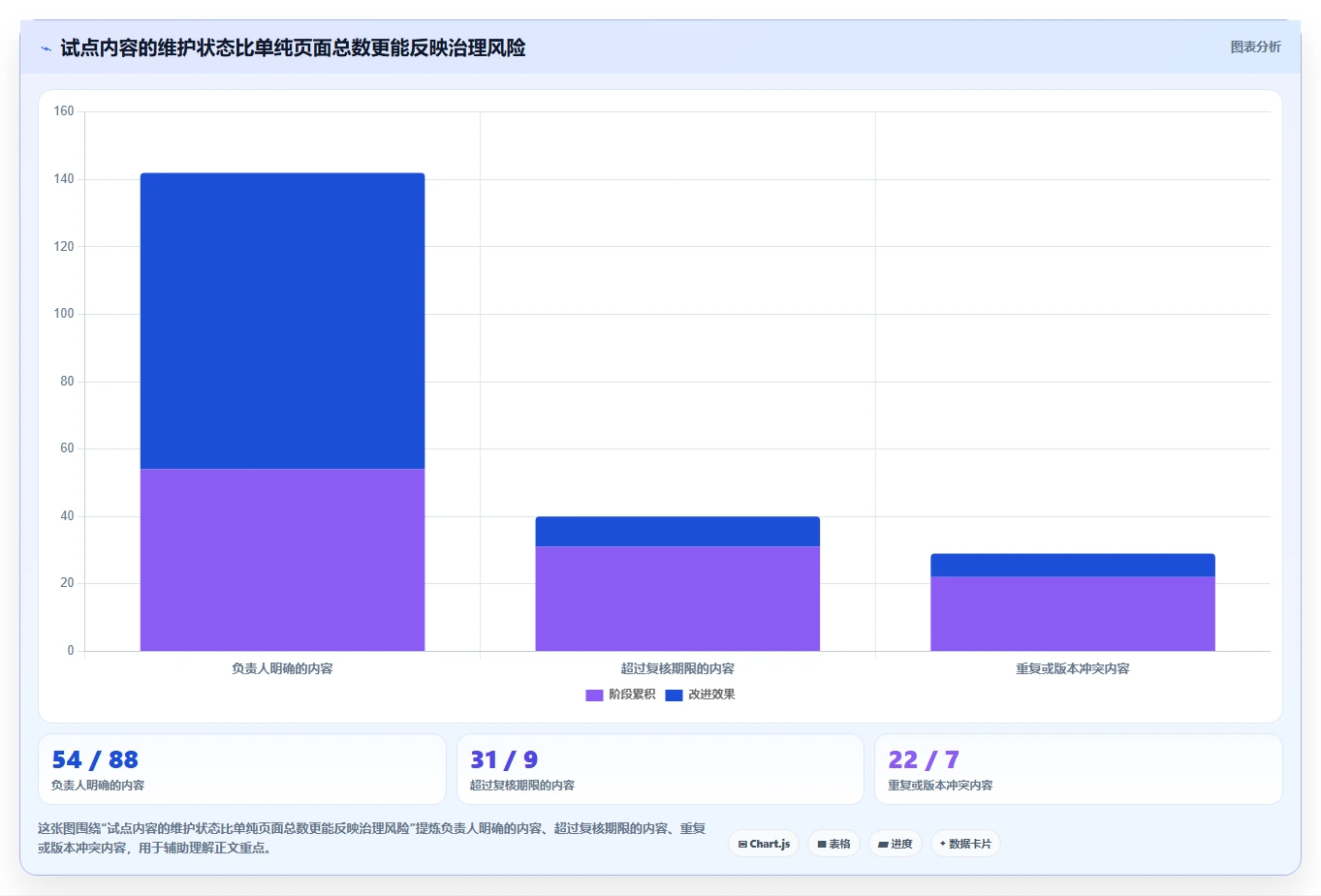 从新手到专家：2026年cms知识库工具进阶攻略（含7款推荐）