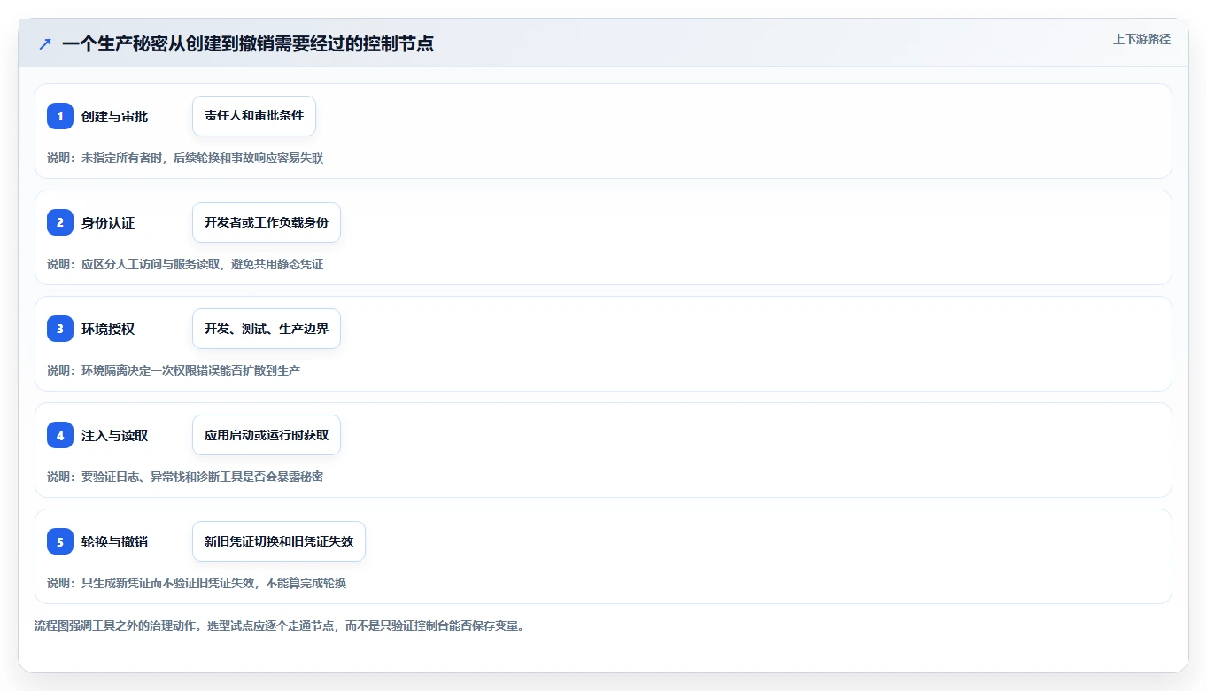 2026年必备:6大环境变量管理软件工具对比与选型指南