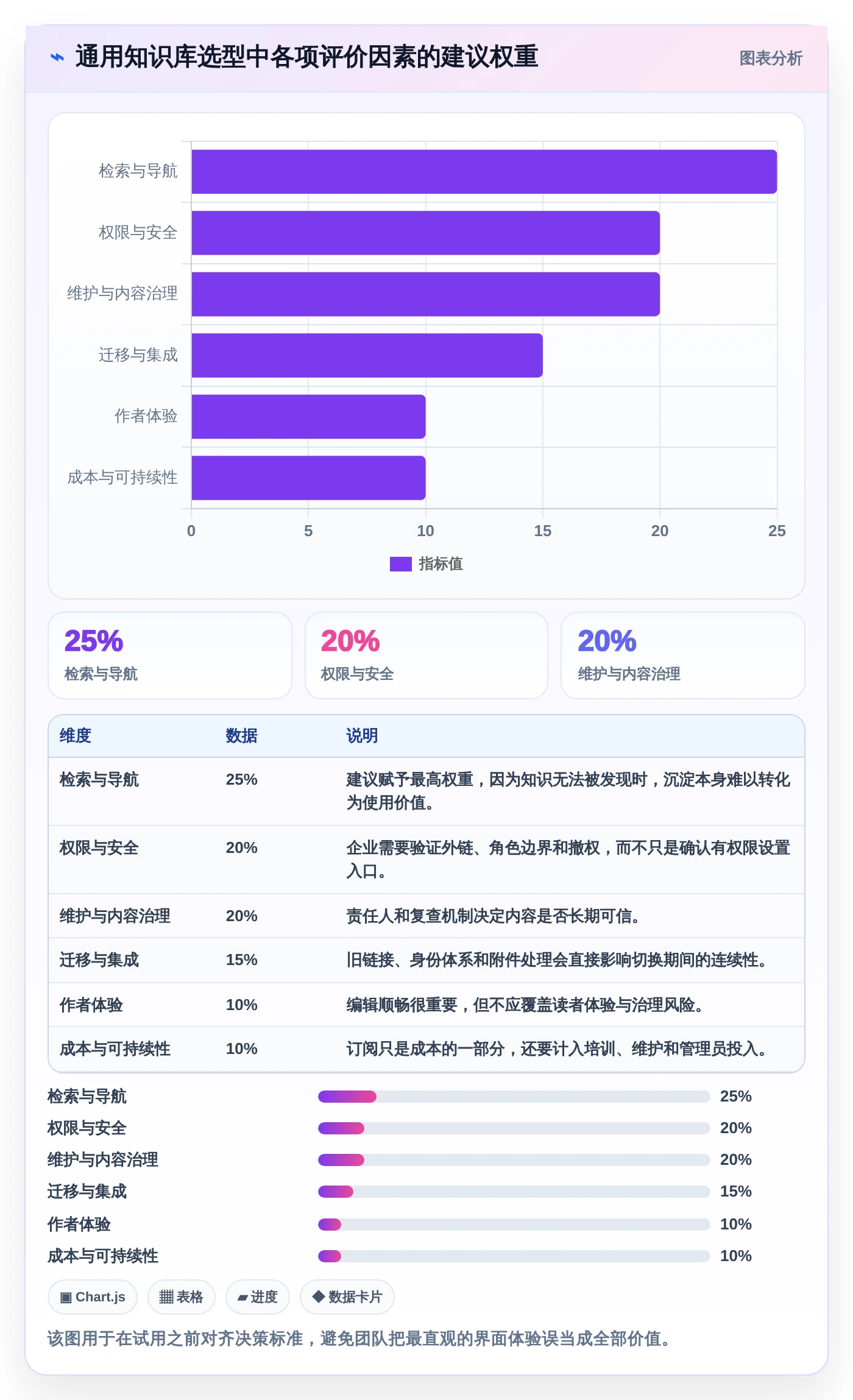 2026年效率之选：7款顶级在线文档平台搭建工具全面对比