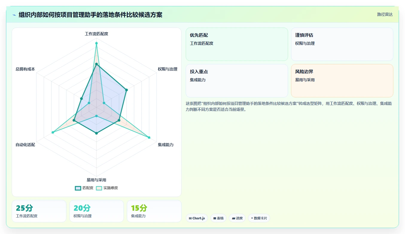 2026年必备:十大如何创建项目管理助手工具深度对比