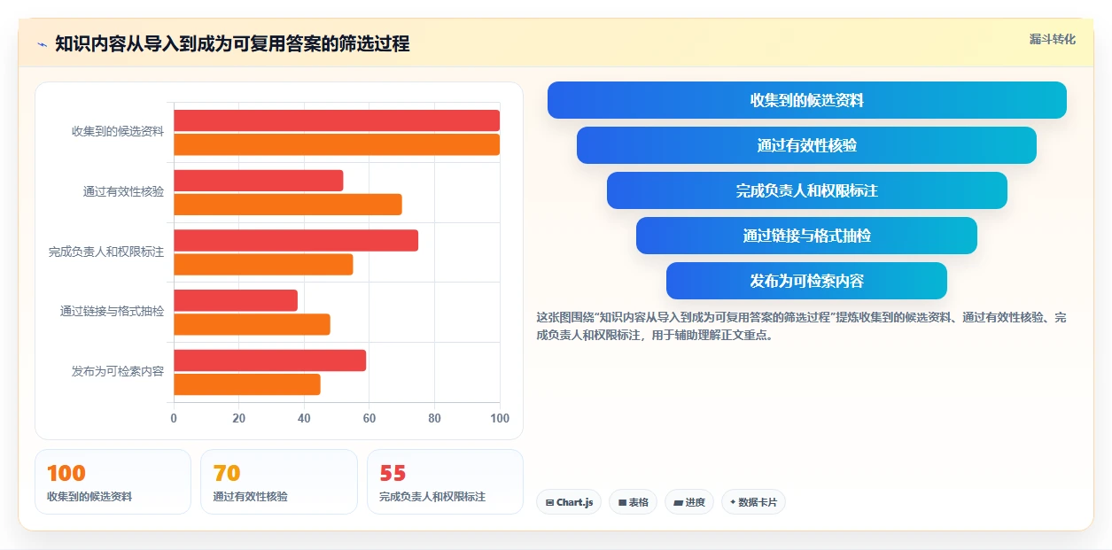 突破信息孤岛：2026年7款顶级知识库工具深度评测