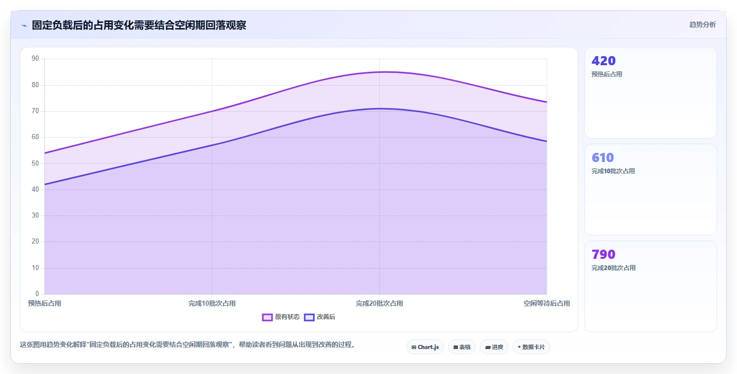 2026年内存检测工具大盘点：6款最受开发者青睐的利器