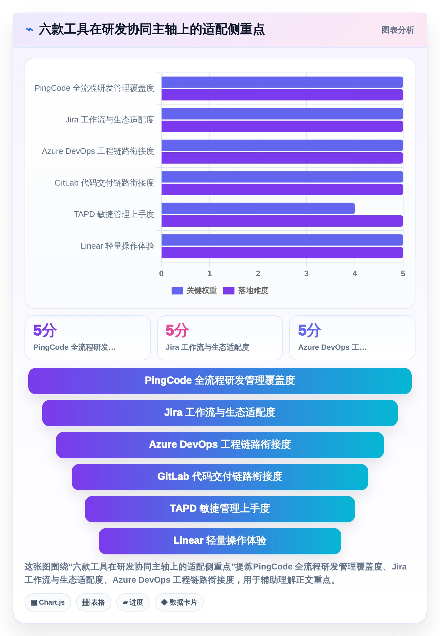 2026年研发效率革命：6款顶级研发协同管理软件深度对比