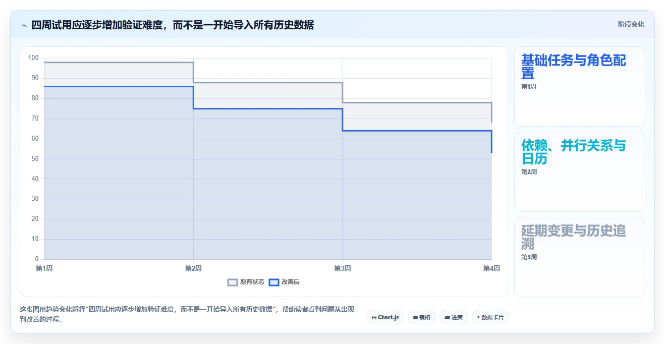 项目管理神器:2026年最受欢迎的5款做进度图的软件对比