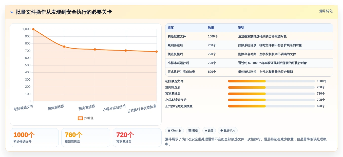 2026年效率之选:7款顶级文件批量管理软件深度对比