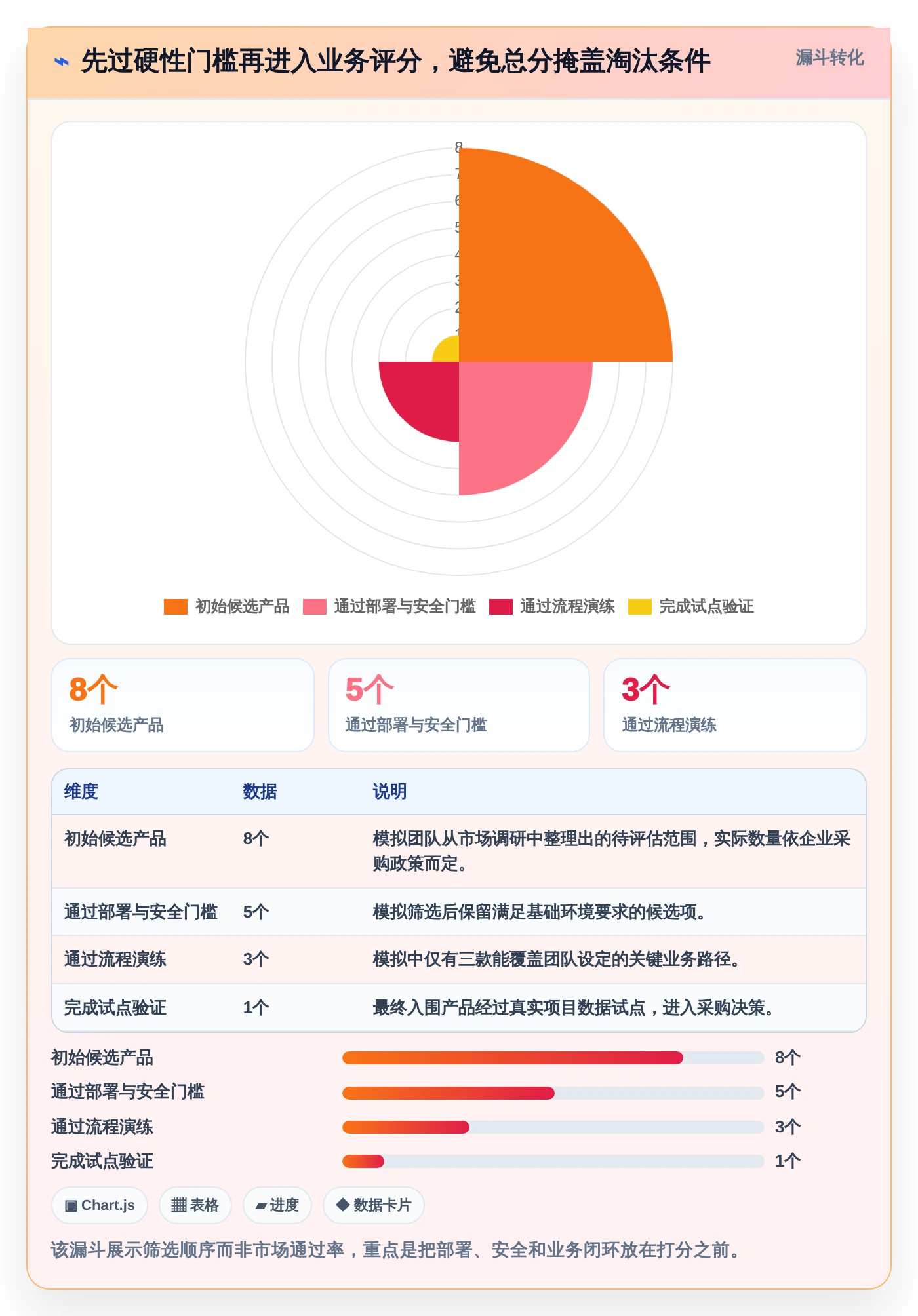如何选择最佳测评管理软件？2026年企业必备选型指南