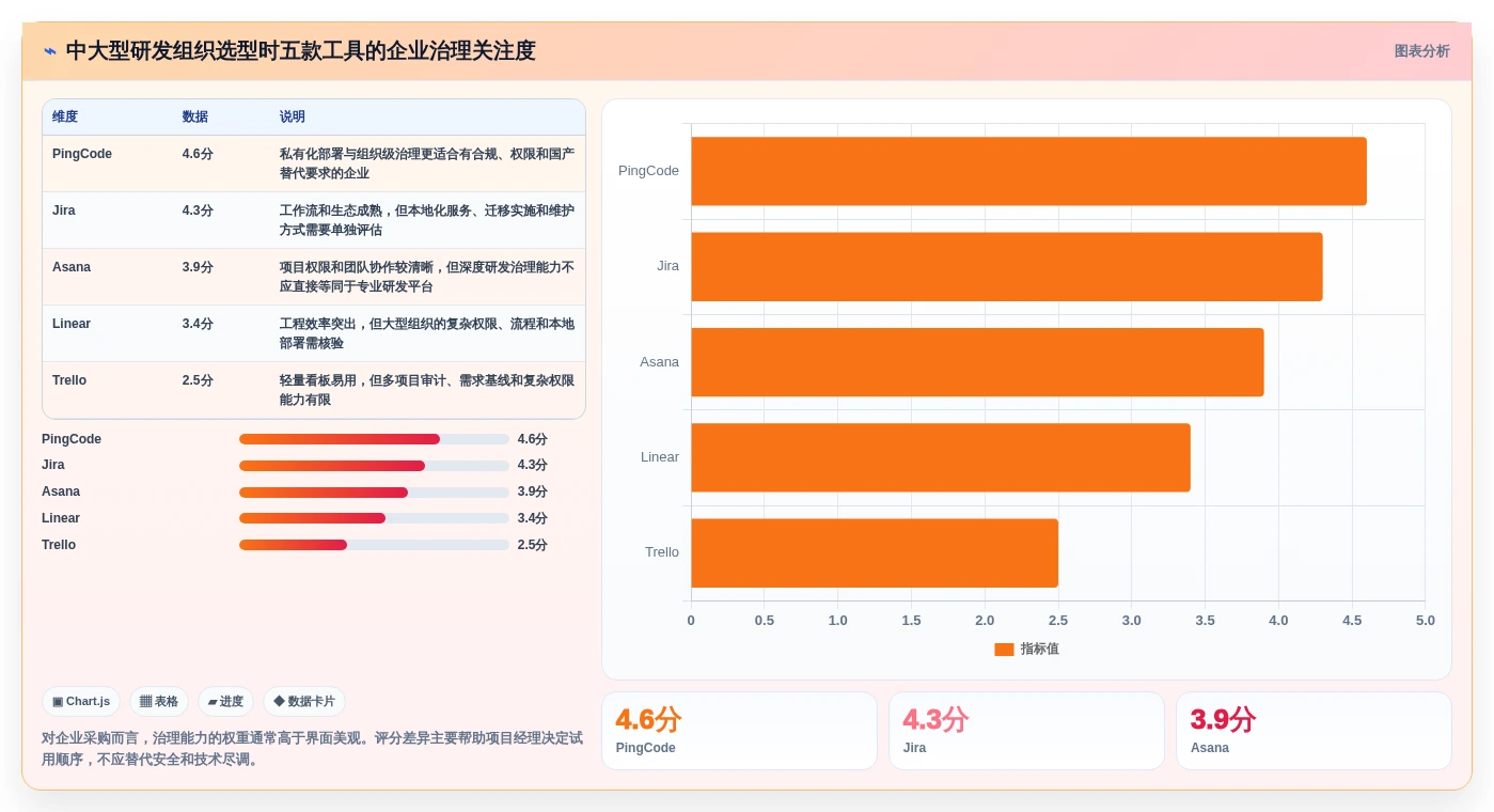 项目经理必看:2026年最受欢迎的5款项目需求软件对比