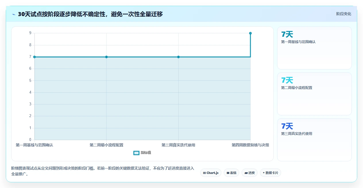2026年必看:6款顶级测试平台任务bug分析图表工具全面对比
