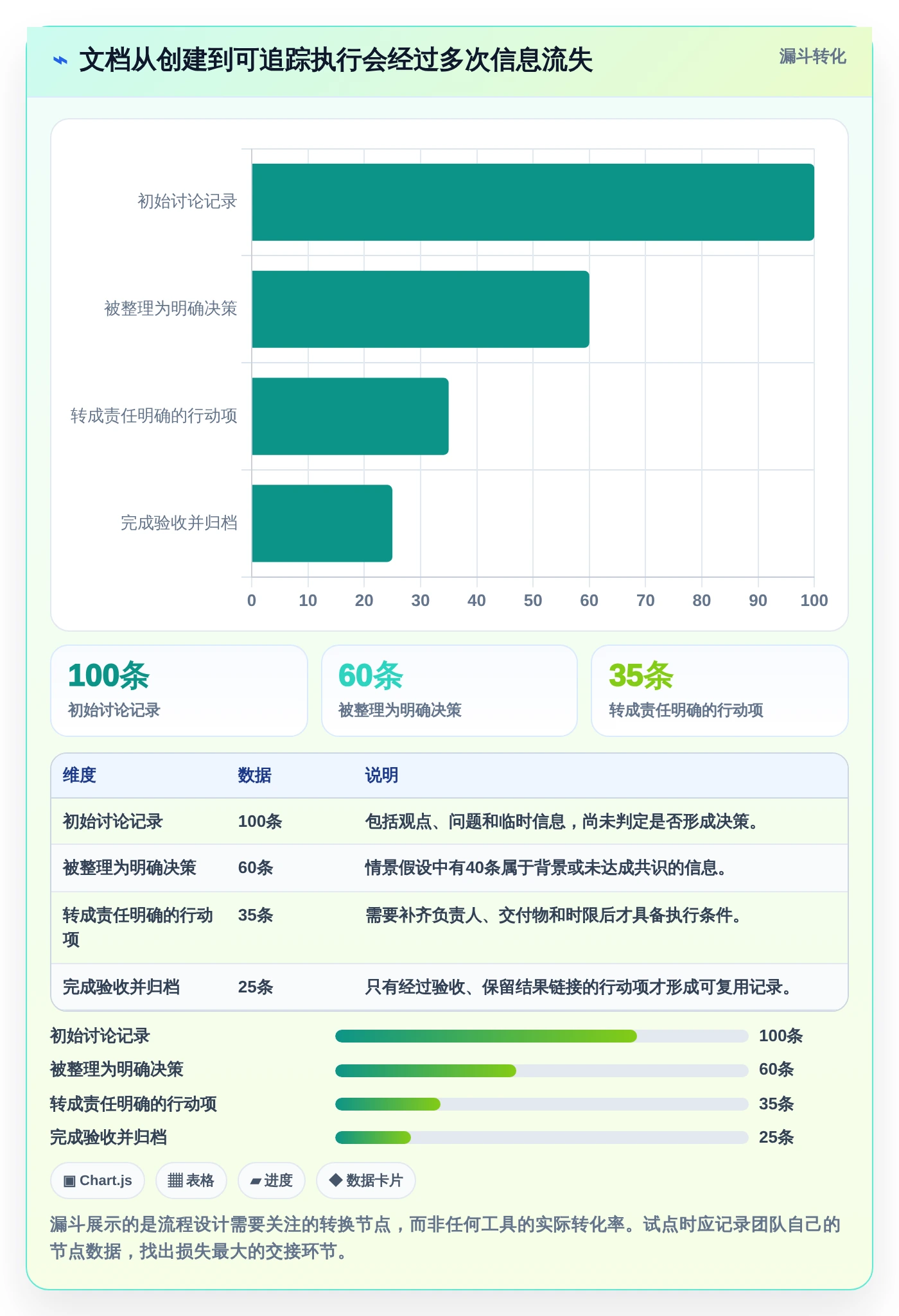 2026年效率爆棚：6款顶级在协同线文档共享工具深度对比