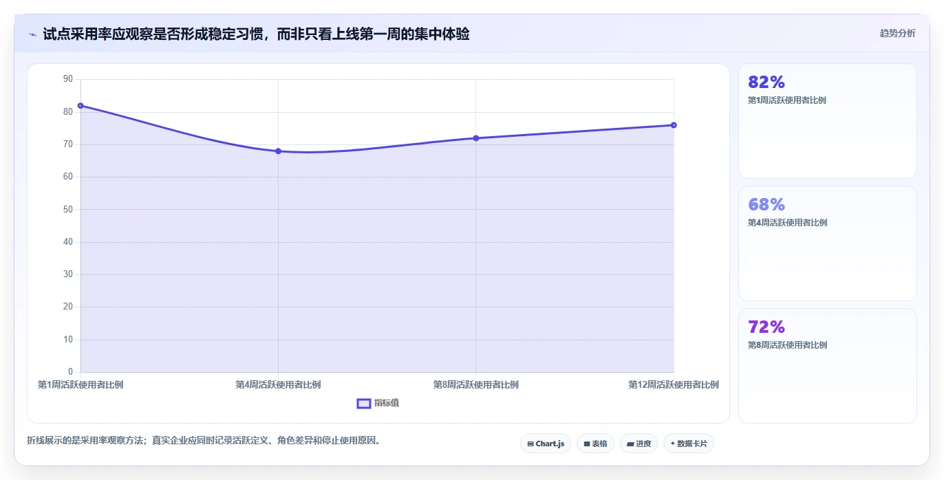 2026年AI项目管理工具选型指南:7款企业级平台深度对比