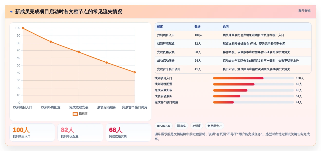 2026年必备:6大开发文档软件工具对比,助你提升研发效率