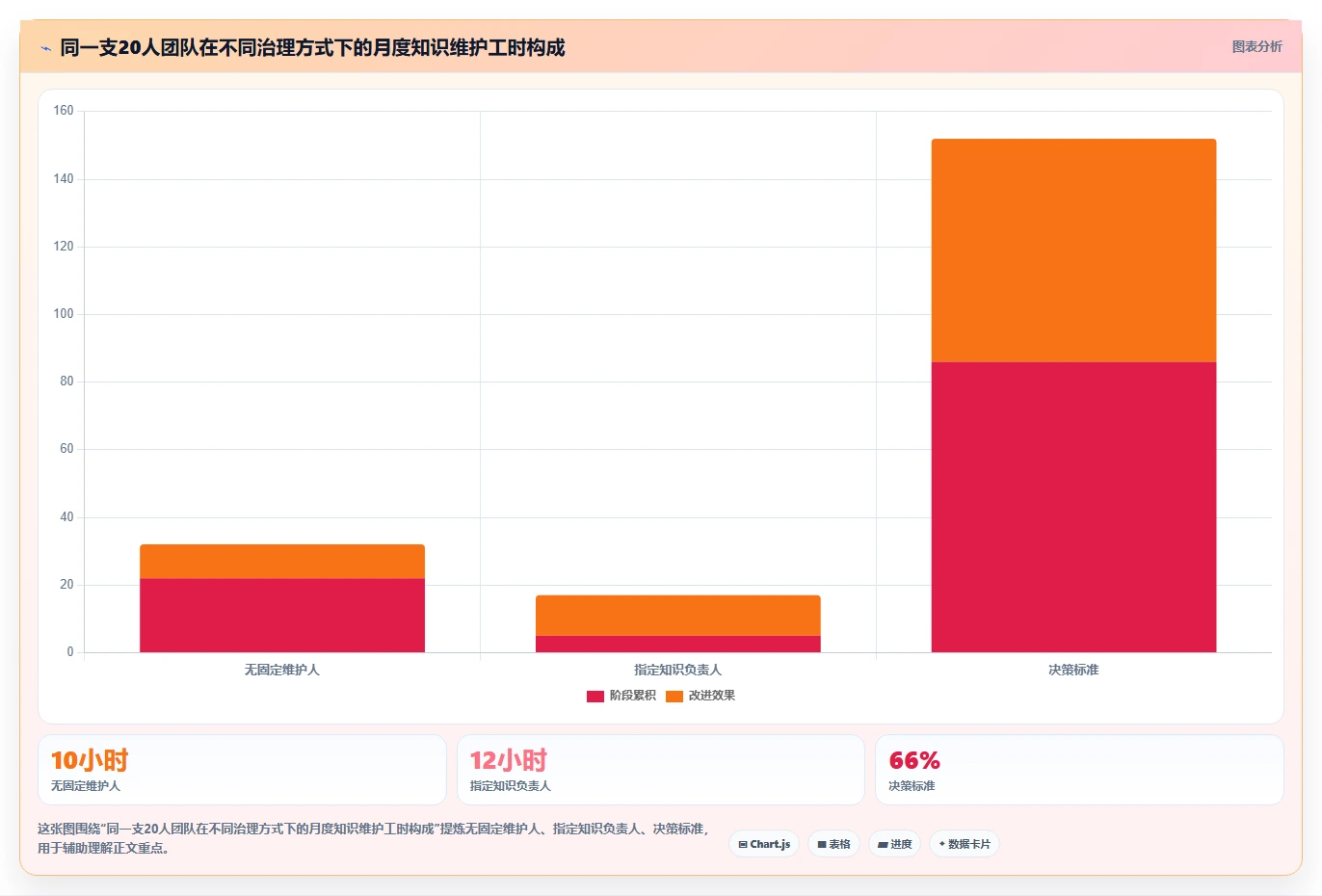 知识管理新时代:2026年最值得投资的5款知识库工具