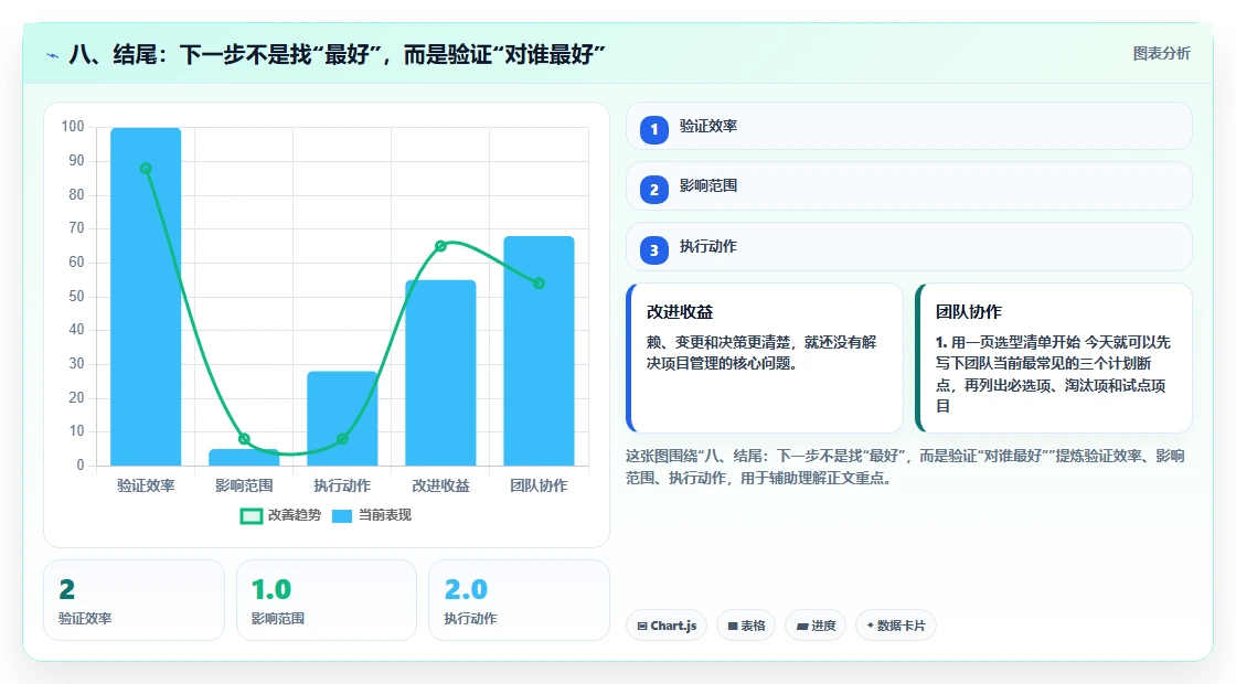 八、结尾:下一步不是找“最好”,而是验证“对谁最好”