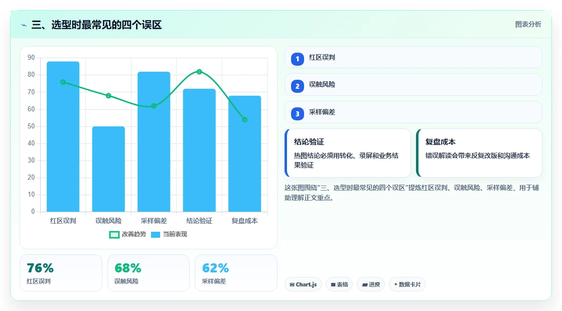 三、选型时最常见的四个误区