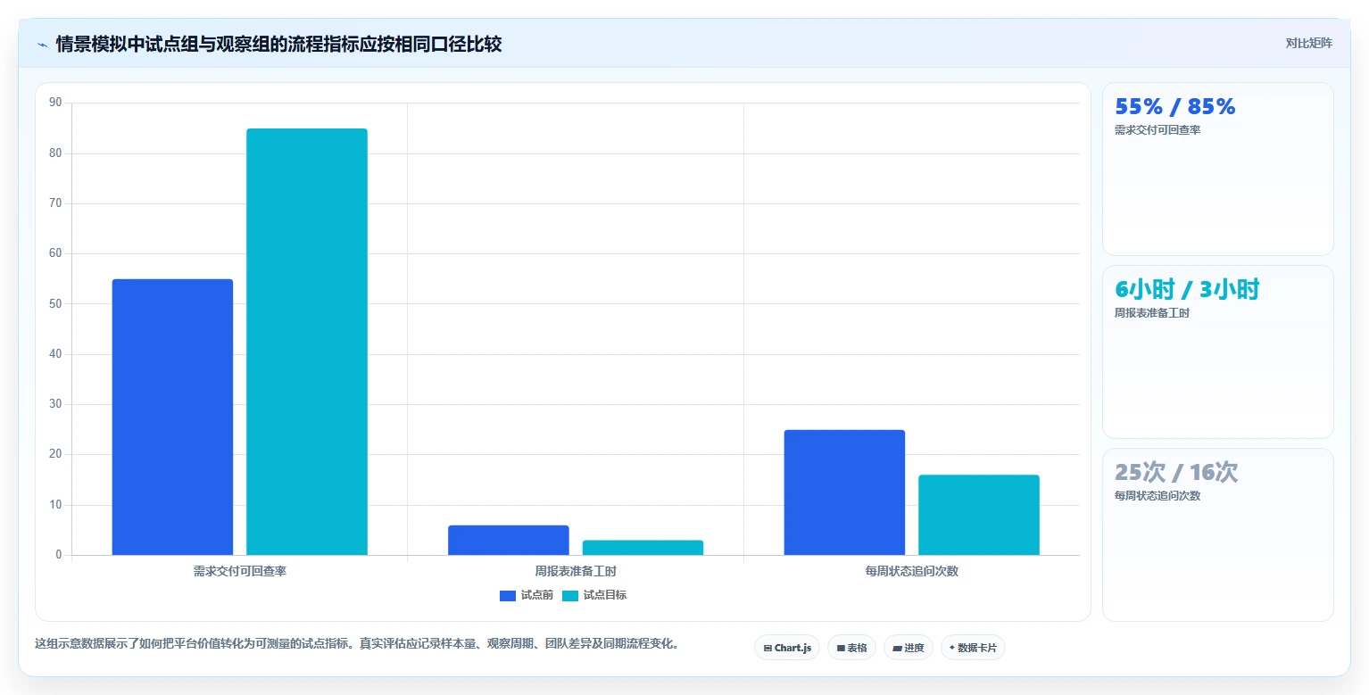 2026年主流研发项目管理平台选型指南：7款企业级工具对比分析
